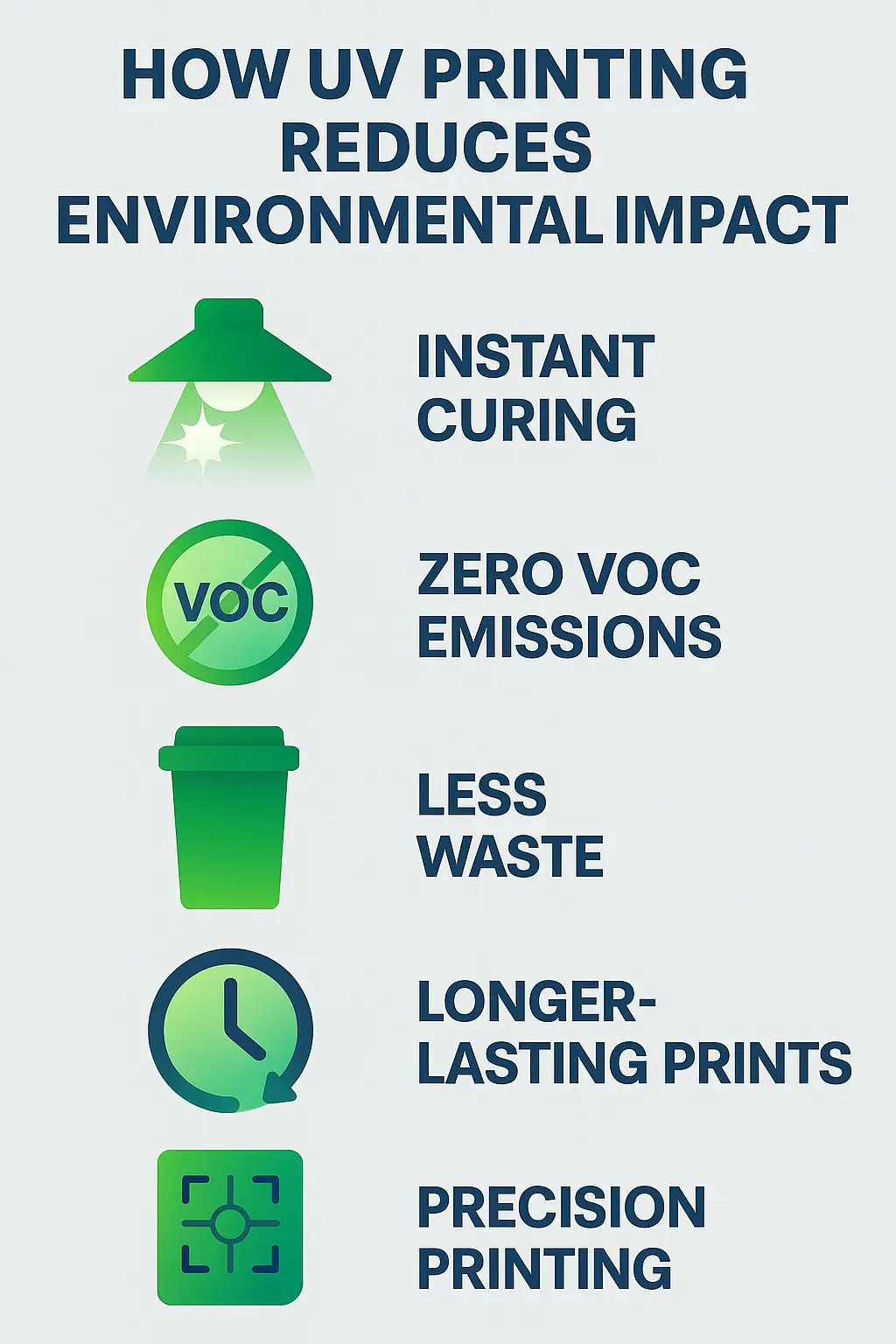 How UV Printing Reduces Environmental Impact