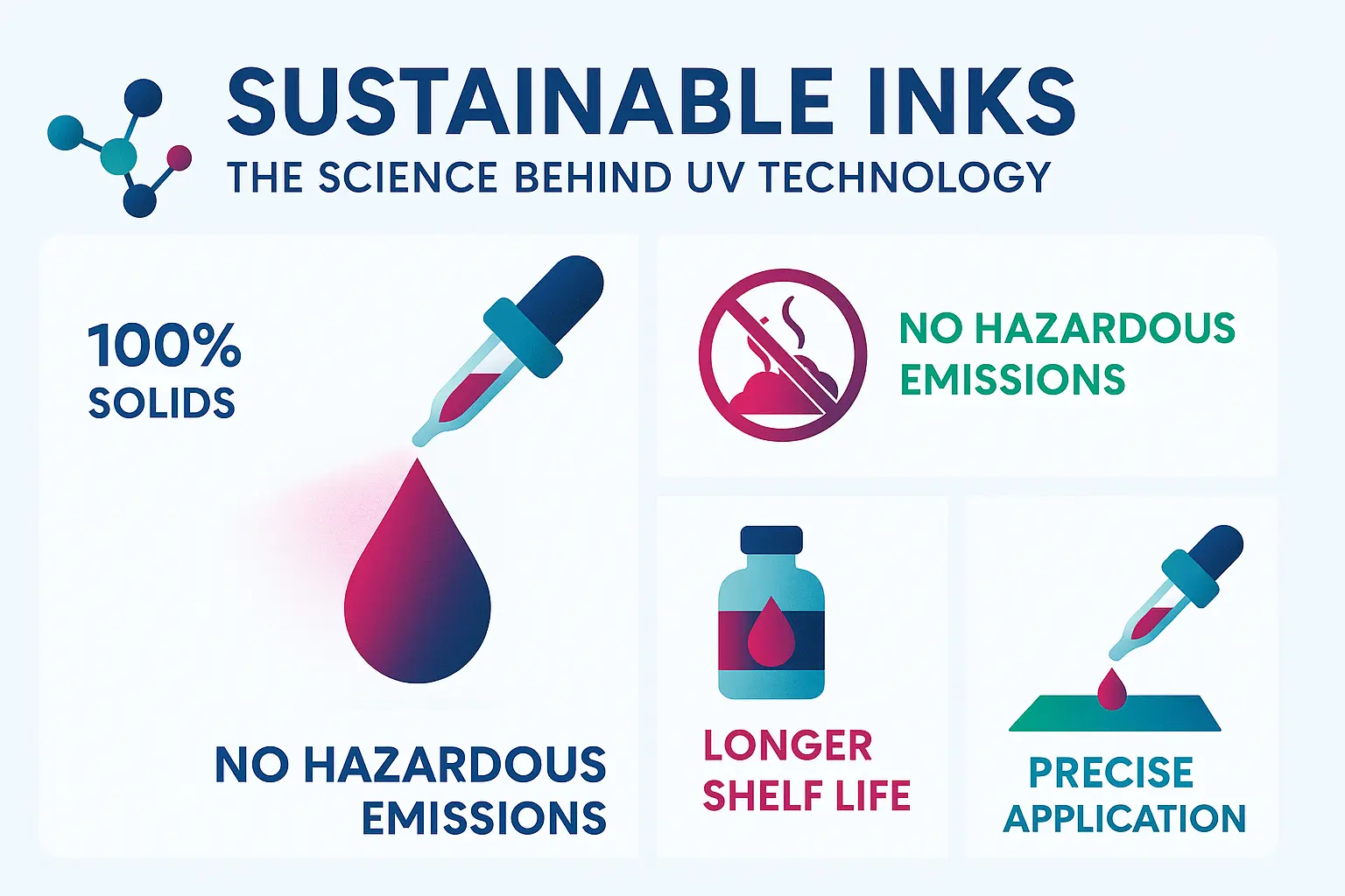 Sustainable Inks