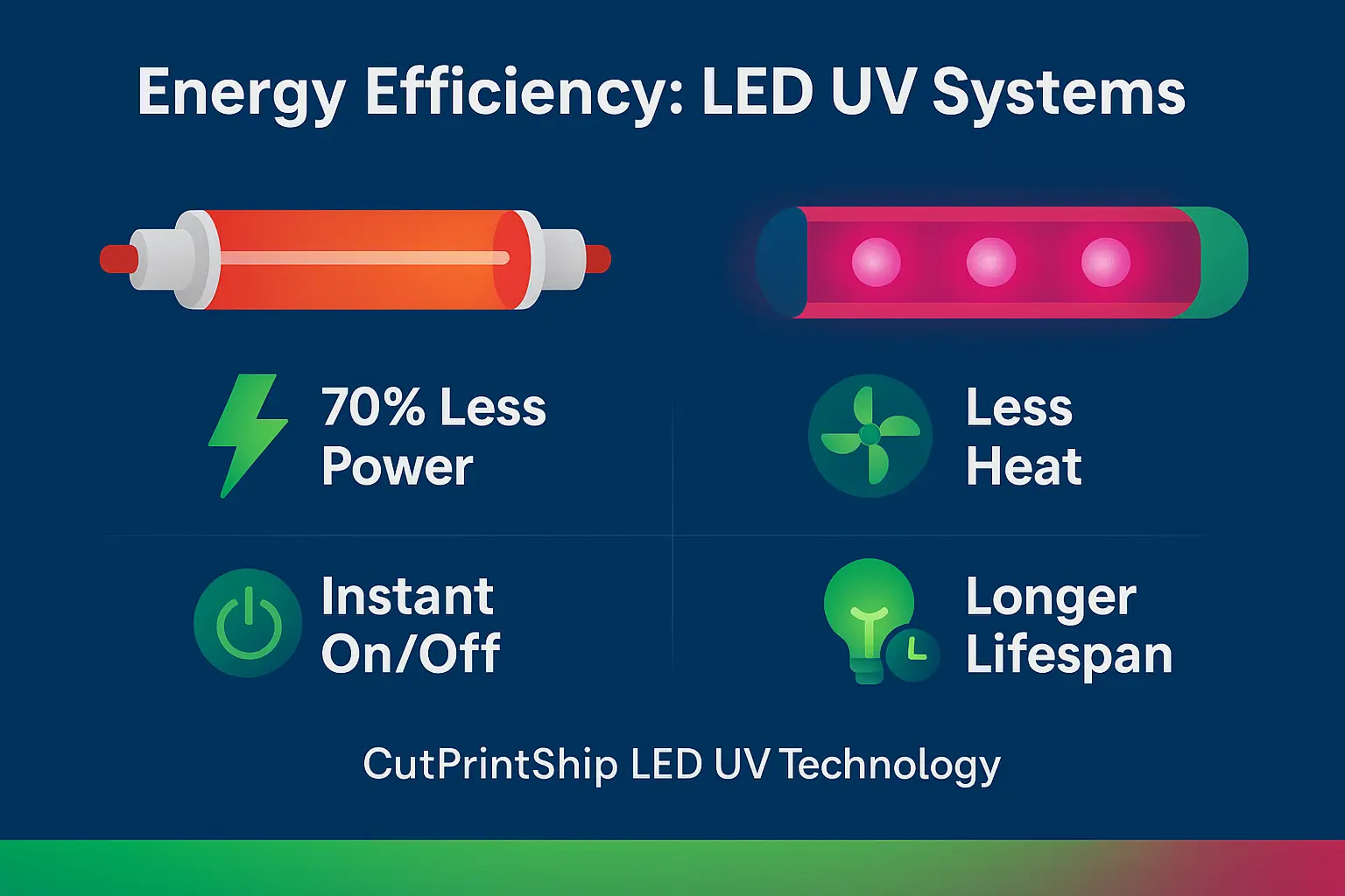 Energy Efficiency: LED UV Printing Systems