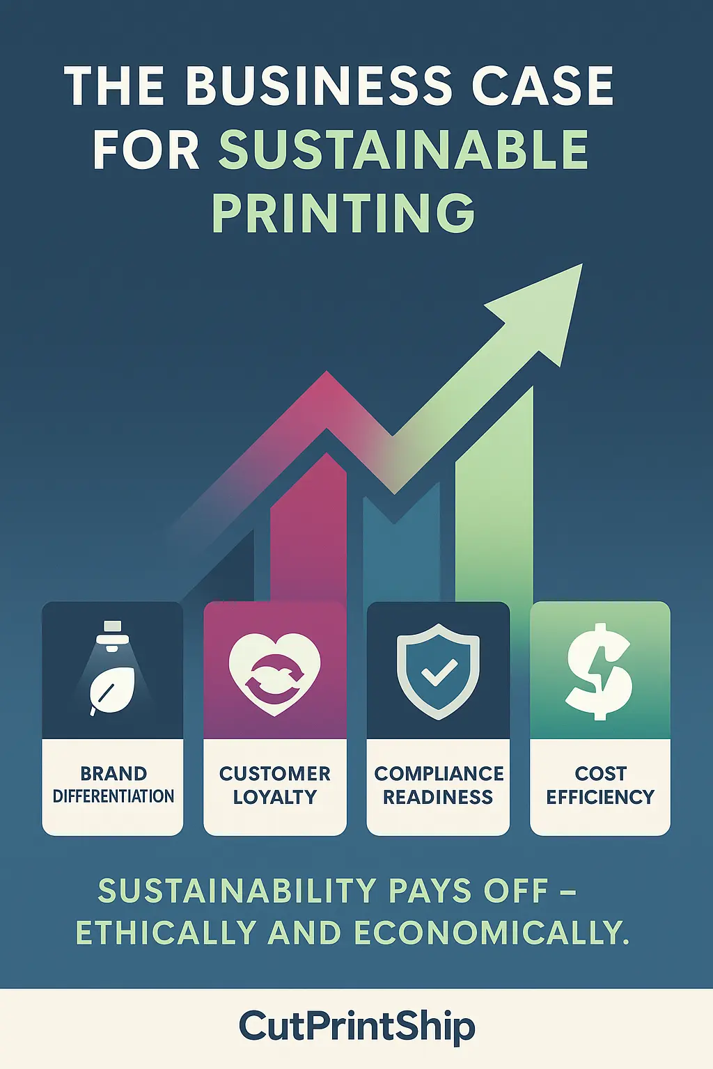 Business Case for Sustainable Printing